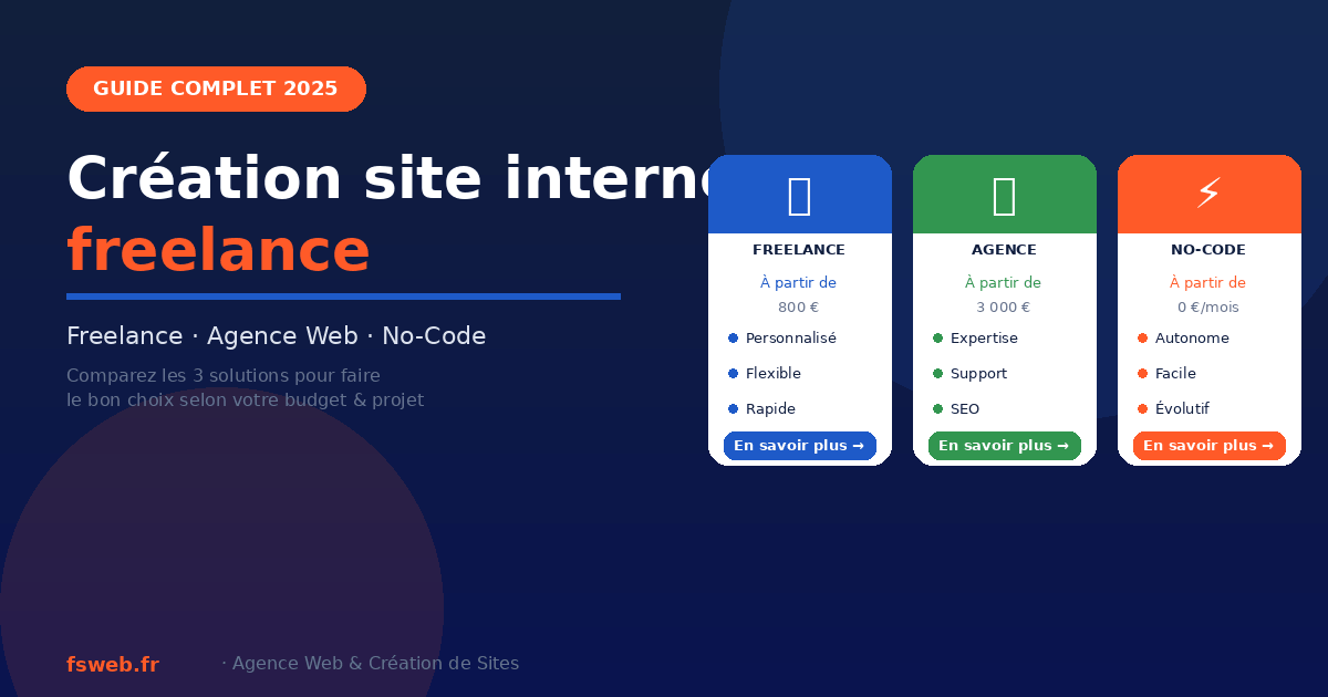 Création site internet freelance, agence web ou no-code : quelle option choisir en 2025 ?