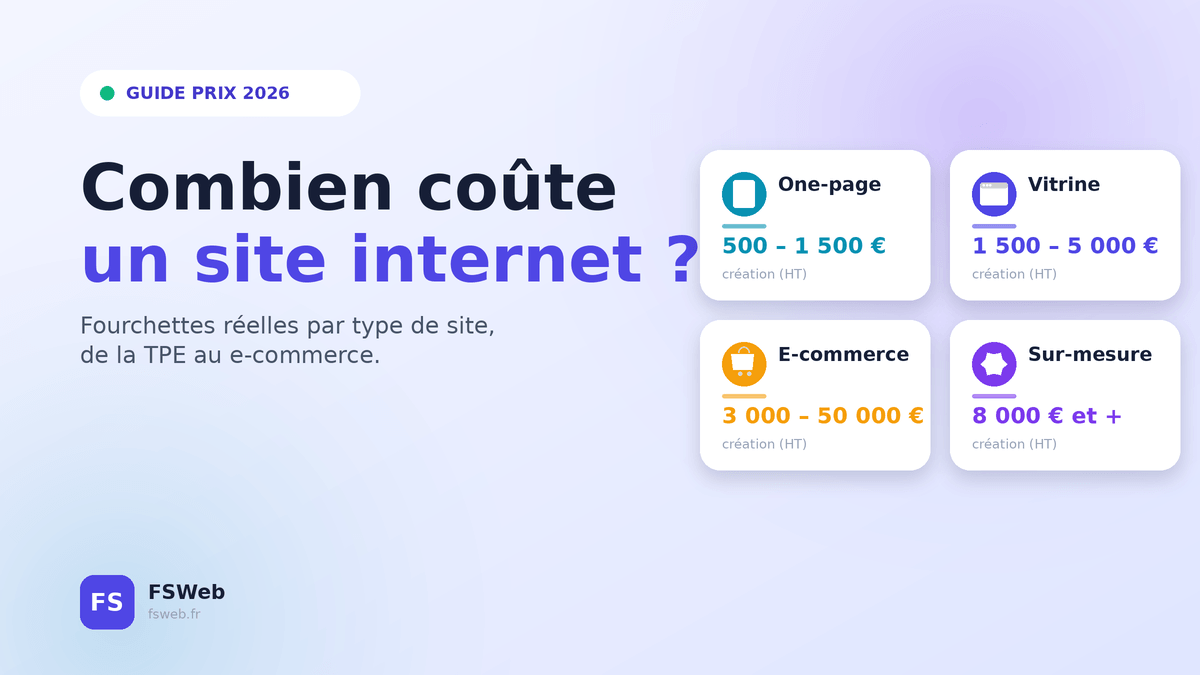 Combien coûte un site internet en 2026 ? Le guide complet par type