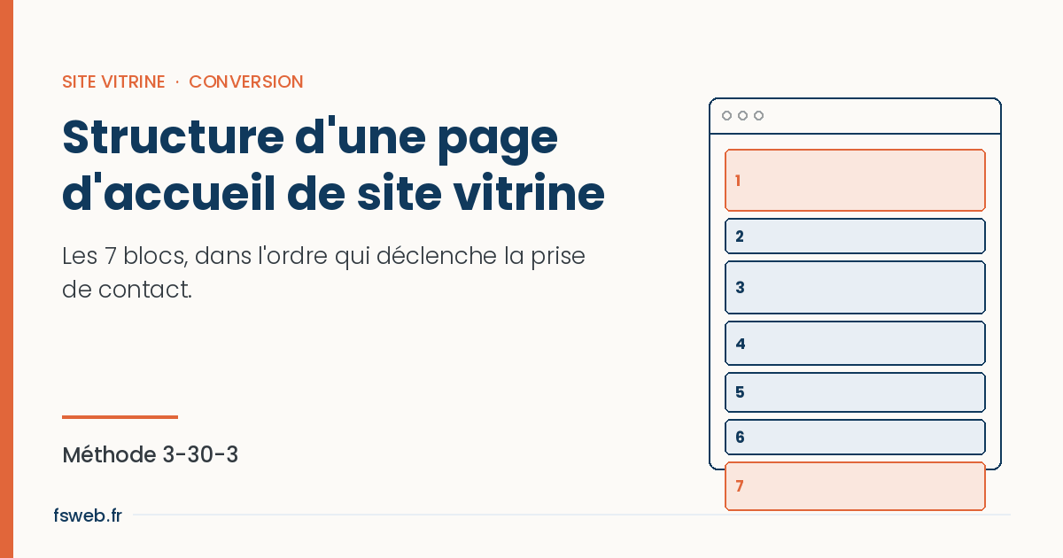 Structure d'une page d'accueil de site vitrine : les 7 blocs qui transforment un visiteur en client