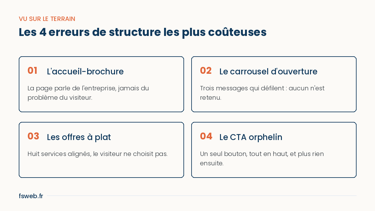 Erreurs de structure d'une page d'accueil