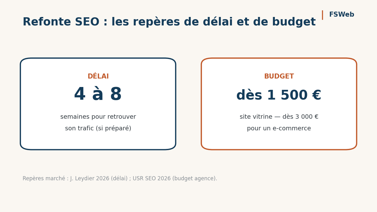 délai refonte seo